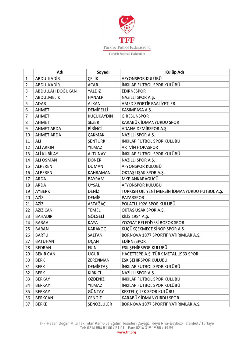 Bahis operasyonunda yeni gelişme: 197 isim daha PFDK'de