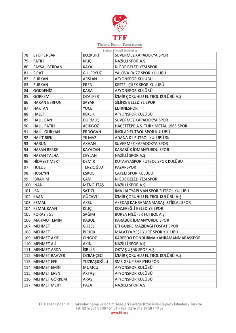 Bahis operasyonunda yeni gelişme: 197 isim daha PFDK'de