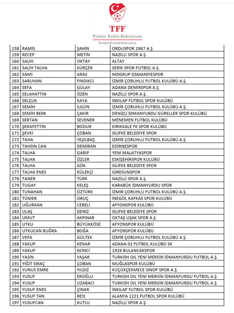 Bahis operasyonunda yeni gelişme: 197 isim daha PFDK'de