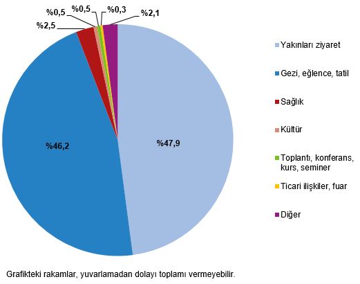 2025 III. Çeyrek İç Turizm Raporu