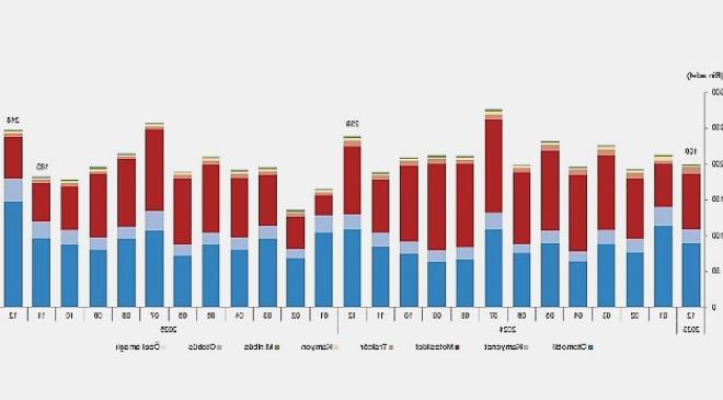 2025 Yılında Türkiye’de Trafiğe Kayıtlı Taşıtlar ve Devir İşlemleri