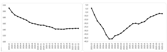 Aralık 2023 Otomobil Piyasası Raporu Aralık 2023 Otomobil Piyasası Raporu