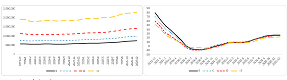 Aralık 2023 Otomobil Piyasası Raporu Aralık 2023 Otomobil Piyasası Raporu