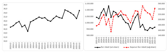 Aralık 2023 Otomobil Piyasası Raporu Aralık 2023 Otomobil Piyasası Raporu