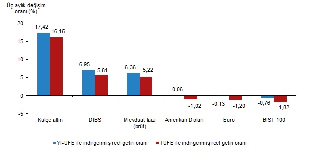Orta ve Uzun Vadeli Getiri Analizi