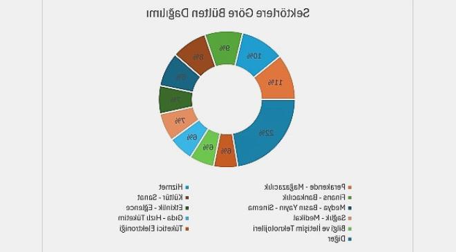 Faselis’in 2025 İletişim Raporu: Dijital Medyada Perakende Sektörü Öncülüğünde Artan Bülten Gönderimleri