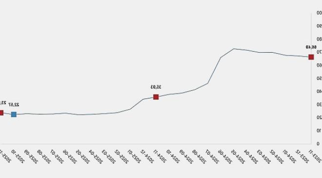 Kasım 2025 İnşaat Maliyet Endeksi Değişimleri