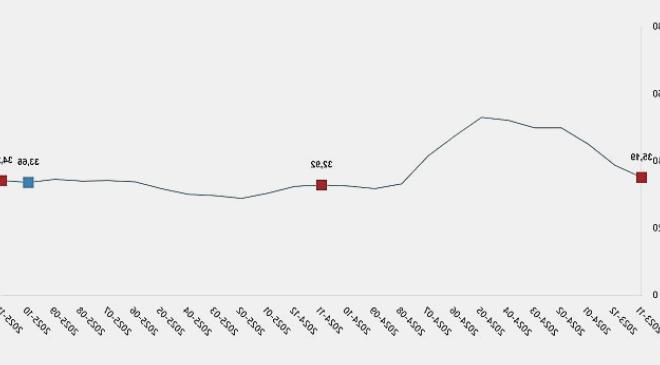 Kasım 2025 Tarımsal Girdi Fiyat Endeksi Rakamları Açıklandı