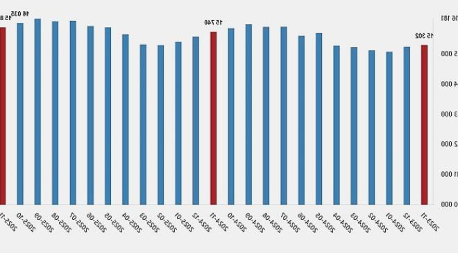 Kasım 2025 Ücretli Çalışan Sayısındaki Değişim