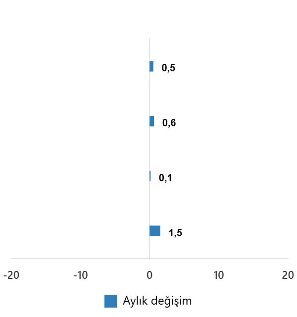 Kasım 2025'te Ticaret ve Perakende Satışları Yıllık Artış Gösterdi Kasım 2025'te Ticaret ve Perakende Satışları Yıllık Artış Gösterdi