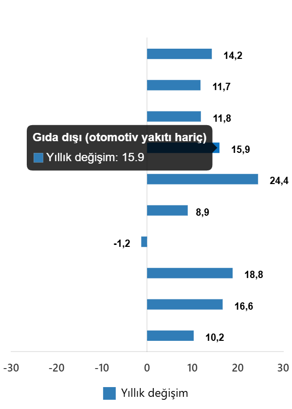 Kasım 2025'te Ticaret ve Perakende Satışları Yıllık Artış Gösterdi Kasım 2025'te Ticaret ve Perakende Satışları Yıllık Artış Gösterdi