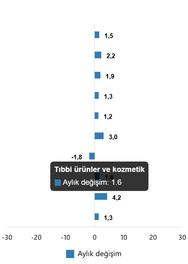 Kasım 2025'te Ticaret ve Perakende Satışları Yıllık Artış Gösterdi Kasım 2025'te Ticaret ve Perakende Satışları Yıllık Artış Gösterdi