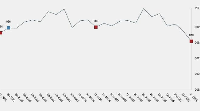 Kasım 2025’te Ticari Süt Toplamasında Küçük Düşüş