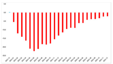 Türkiye'de Konut Fiyatları ve Talep Endeksleri Güncellendi