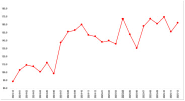 Türkiye'de Konut Fiyatları ve Talep Endeksleri Güncellendi