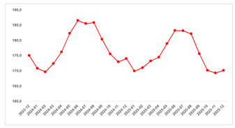 Türkiye'de Konut Fiyatları ve Talep Endeksleri Güncellendi