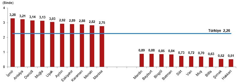 2025 Yılı Evlilik ve Boşanma İstatistikleri Açıklandı