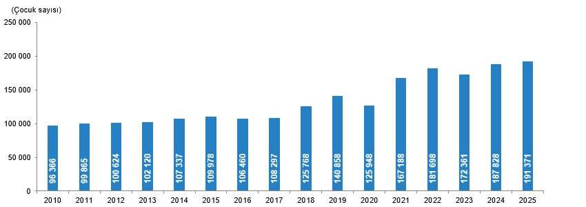 2025 Yılı Evlilik ve Boşanma İstatistikleri Açıklandı