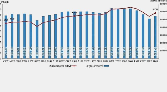 2025 Yılı Evlilik ve Boşanma İstatistikleri Açıklandı